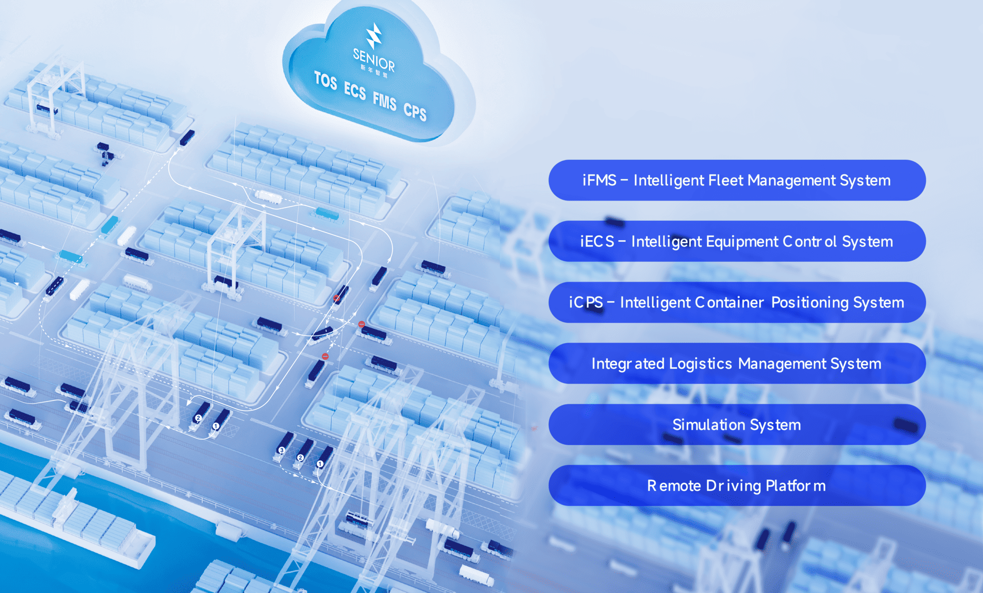 Full-chain intelligent operation system